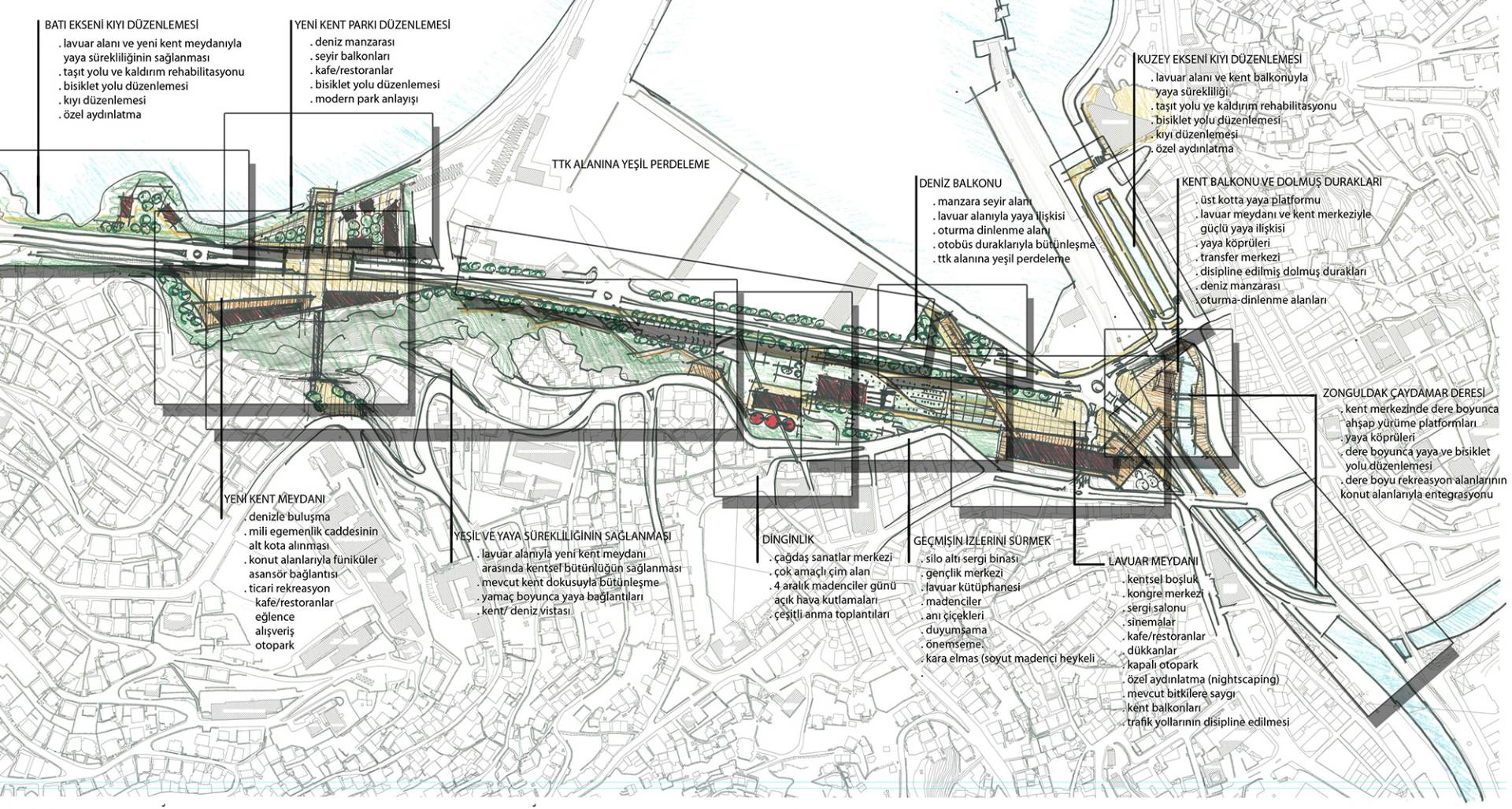 The National Urban Design, Planning and Landscape Competition on Zonguldak Lavoir Protection Area and its Surroundings