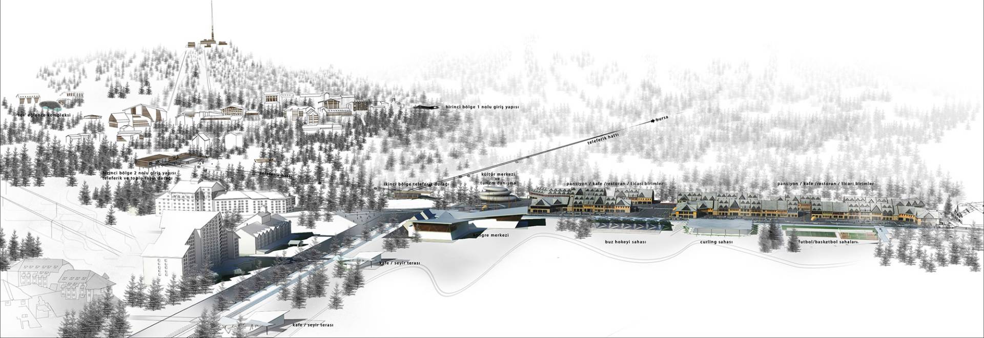 Landscape Planning and Urban Design Project Competition on the 1<sup>st</sup> and the 2<sup>nd</sup> Development Zones of Uludağ National Park